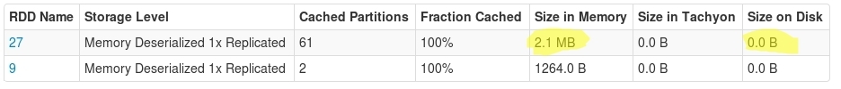 cache use disk