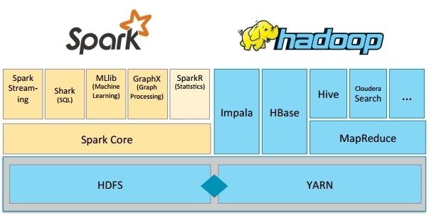 spark stack