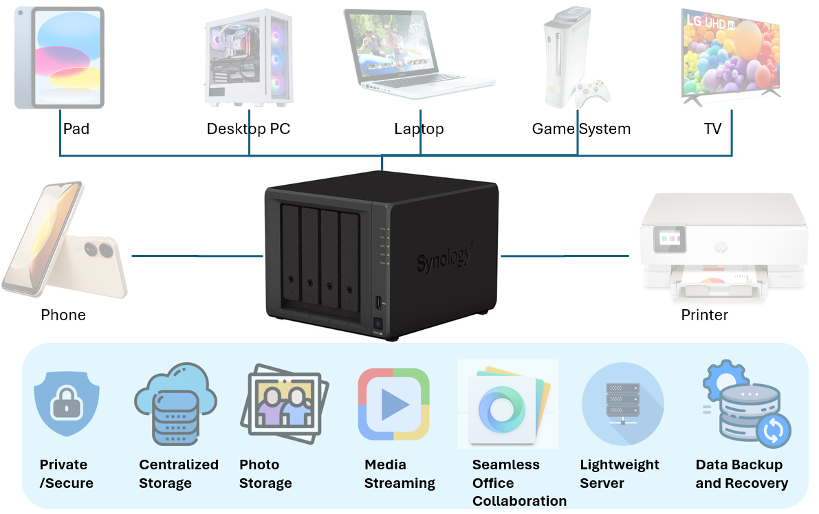 What is NAS and Why Use a NAS